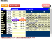 泡泡玛特暗盘涨超90%市值冲刺1000亿 87年夫妇身家或超500亿