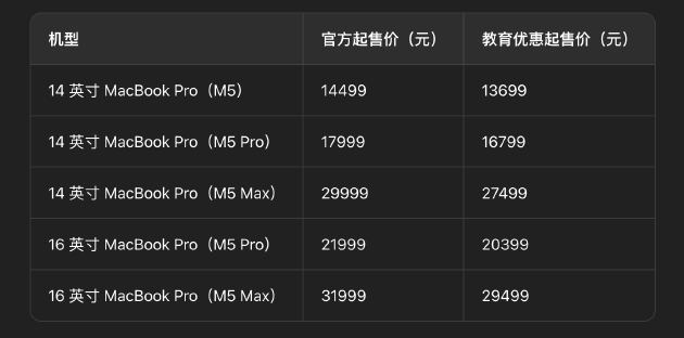 MacBook Pro定价