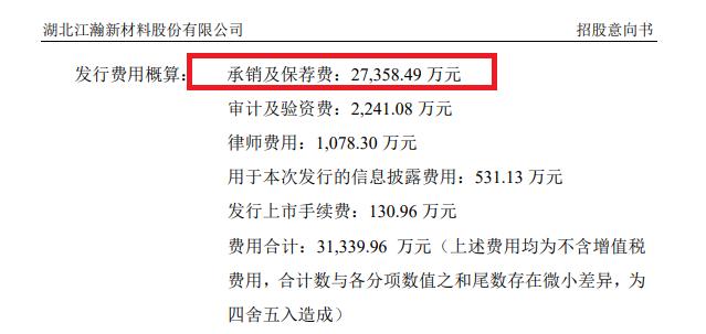 来源:江瀚新材招股意向书