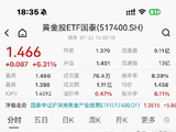 ETF日报：黄金的长期定价锚在于实际利率下行+全球央行持续增持+信用体系再平衡