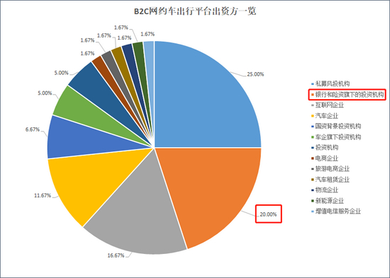 来源：天眼查 上市公司研究院整理