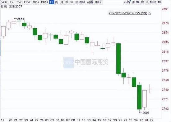 国际期货：供给充裕需求平淡 豆粕承压下跌