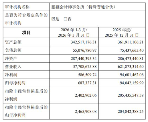 　图片来源：龙旗科技公告