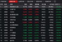 港股恒指首周跌5.86% 三个交易日跌1637点