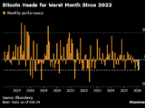 比特币延续跌势 迈向2022年6月加密货币崩盘以来最差月度表现