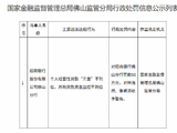 招商银行佛山分行被罚60万元：个人经营性贷款“三查”不到位 并购贷款资金监控不到位