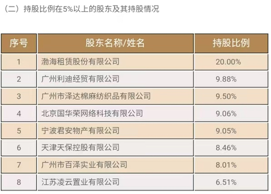  资料来源：渤海人寿官网