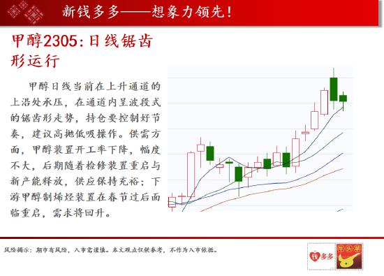 中天期货:玻璃空军轰炸持续暴跌 棕油持续性收敛整理