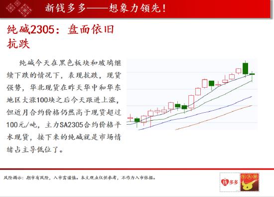 中天期货:玻璃空军轰炸持续暴跌 棕油持续性收敛整理