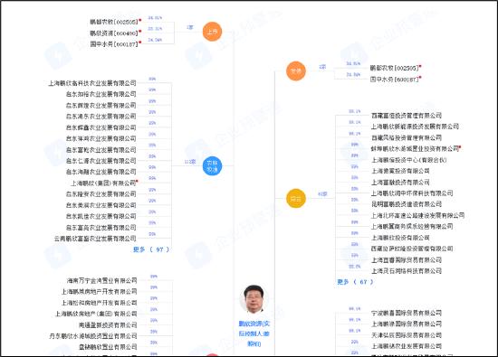 来源：预警通