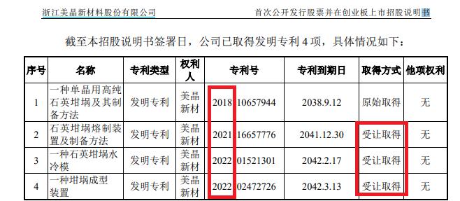 来源：公司招股书