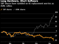德国软件公司SAP股价一度大跌16% 云业务订单积压量引发AI挑战的担忧