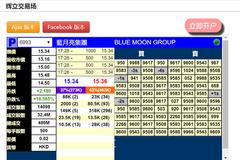 蓝月亮暗盘涨超16%：高瓴豪赚20倍 顶头槌豪赚30万