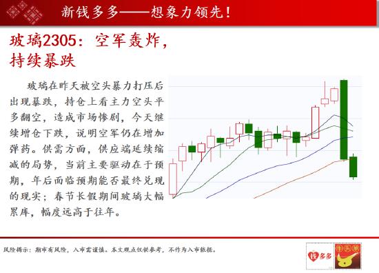 中天期货:玻璃空军轰炸持续暴跌 棕油持续性收敛整理