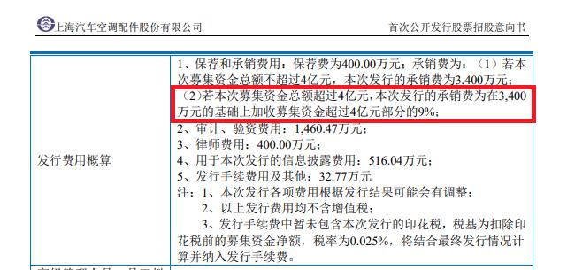 来源：上海汽配招股意向书