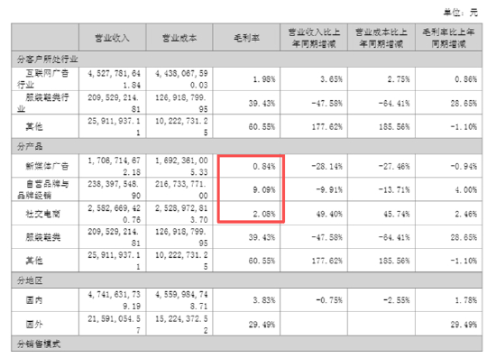（资料来源：公司年报）