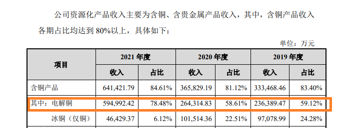 来源：飞南资源招股书