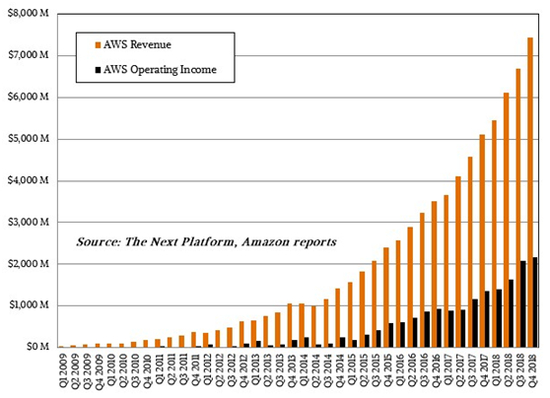 （图片来源：The Next Platform）