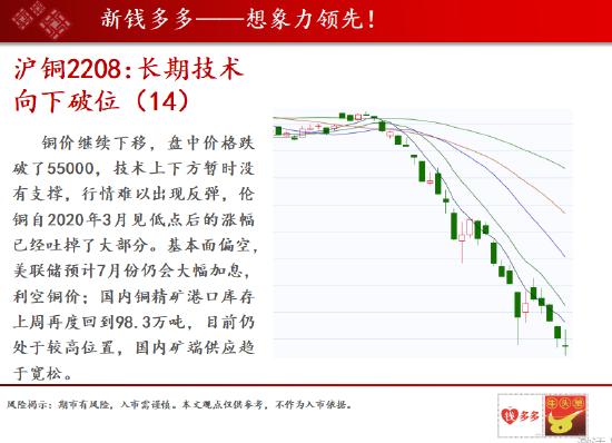 中天期货:玻璃的空头在本周前两天主动平仓 三大油脂今天低开后大幅走高