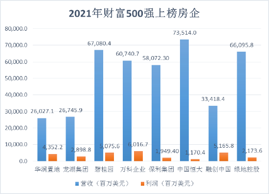来源：财富500强数据