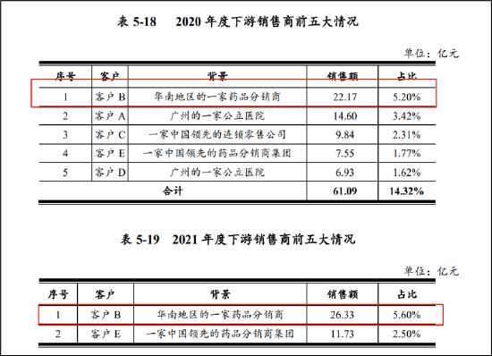 来源：公告