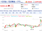 快讯：现货黄金站上5000美元/盎司