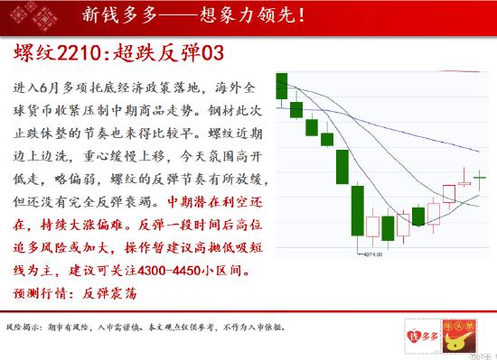 中天期货:双焦今天在黑色板块里表现最弱 玻璃今天的波动低迷