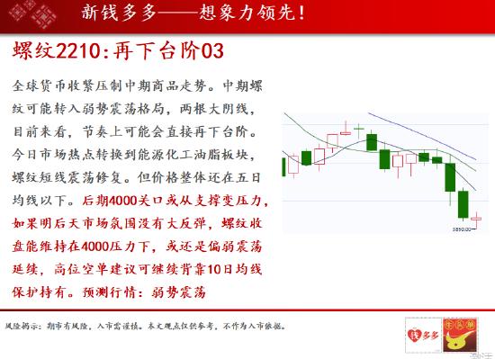 中天期货:隔夜布伦特原油再次跌至上周的低点 棕榈油和豆油盘中又破了新低