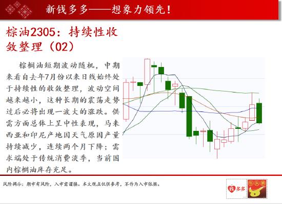 中天期货:玻璃空军轰炸持续暴跌 棕油持续性收敛整理