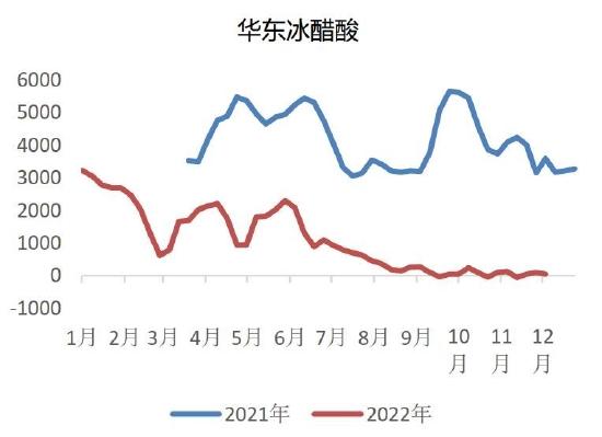 中原期货：甲醇产能持续释放 宏观会否再次引领后市？