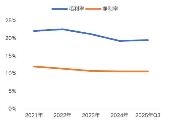 资料来源：星宇股份公司公告，源达信息证券研究所