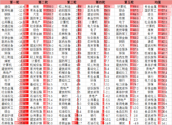资料来源：东海期货研究所，同花顺iFinD