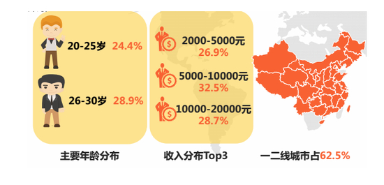 我国电音受众用户画像（艾媒咨询）