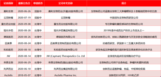 来源：华盛证券
