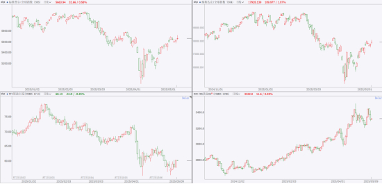 （来源：文华财经）