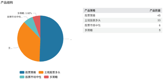 来源：Wind 截止至20250801