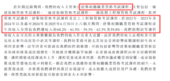 　（资料来源：公司招股书）