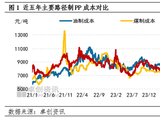 聚丙烯：完全竞争叠加低估值 盈利韧性决定价格底线