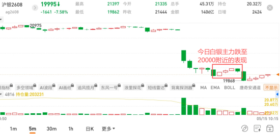 图片来源：国泰君安期货app