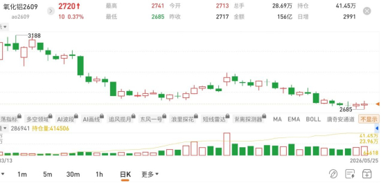 图片来源：国泰君安期货app