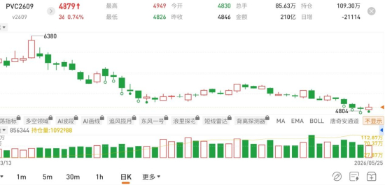 图片来源：国泰君安期货app