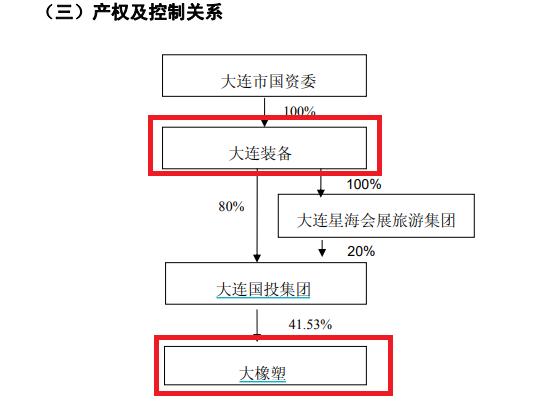 来源：恒力石化公告