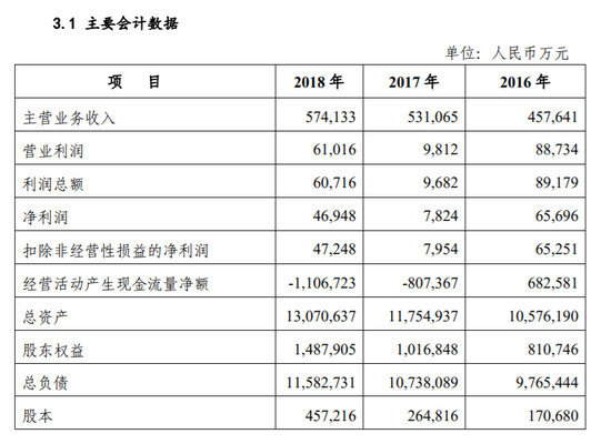 数据来源：柳州银行2018年年报