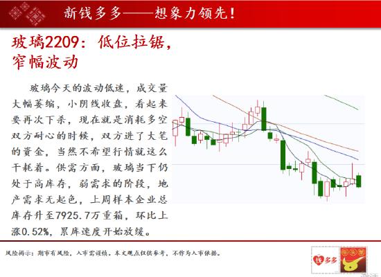 中天期货:双焦今天在黑色板块里表现最弱 玻璃今天的波动低迷