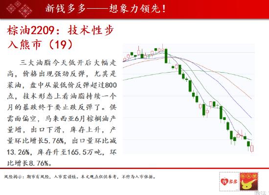 中天期货:玻璃的空头在本周前两天主动平仓 三大油脂今天低开后大幅走高