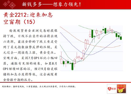 中天期货：纯碱主力来回的收割散户 纸浆贴水过大是做空的风险