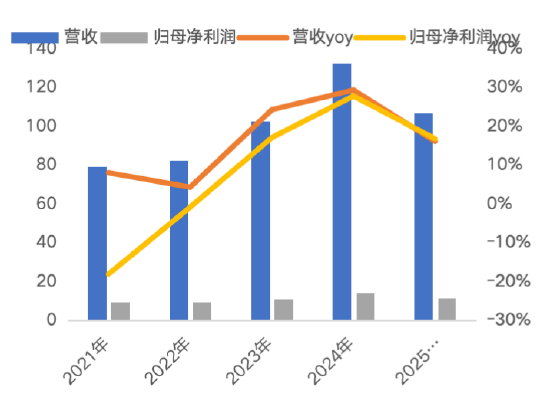 资料来源：星宇股份公司公告，源达信息证券研究所