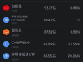 10月16日美股成交额前20：CoreWeave收涨5.94% 黄仁勋认为英伟达没有必要为其兜底