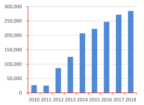 图14：中国水污染防治设备产量（台）&nbsp;资料来源：公开资料整理，招商银行研究院