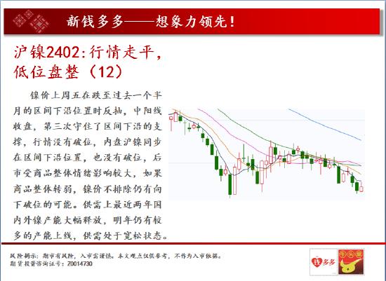 中天期货:沪铜中期呈现震荡 焦炭需求下降弱势运行